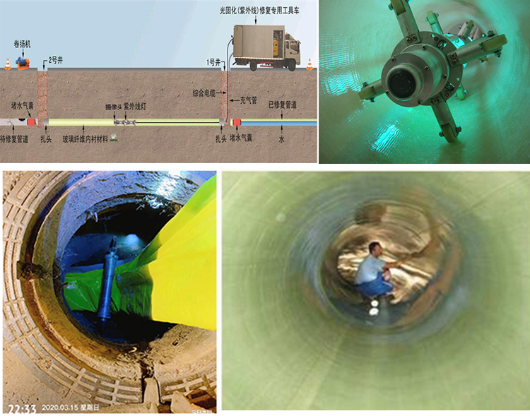 大观UV-CIPP内衬修复